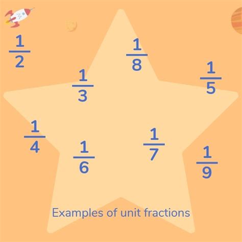 What Is A Unit Fraction? Explained For Teachers, Parents and Kids