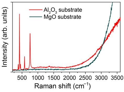 Microwave Field-Induced Changes in Raman Modes and Magnetic Force ...