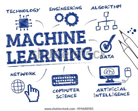 Image result for Types of Machine Learning in Chart