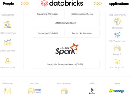 Image result for Download Databricks