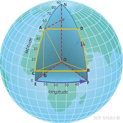 经纬度 的图像结果