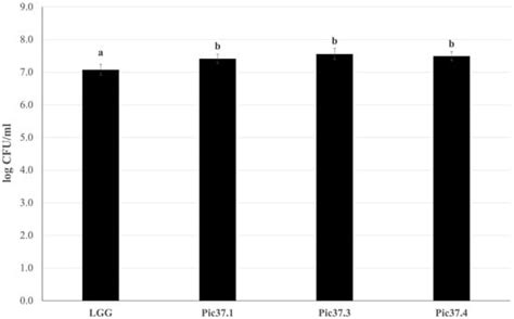 Microorganisms | Special Issue : Dairy Food and Microorganisms: The ...