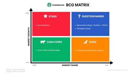 BCG Matrix Example Apple 的图像结果