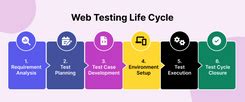 Image result for Web Testing Sin