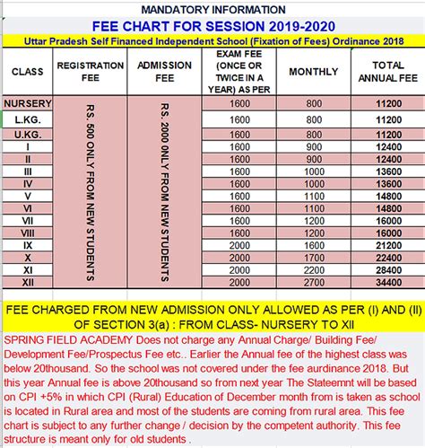 FEE STRUCTURE | Mysfa