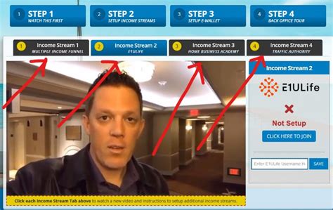 Image result for How Does Multiple Income Funnel Work