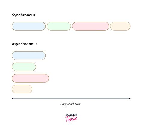Image result for Async External Class JavaScript