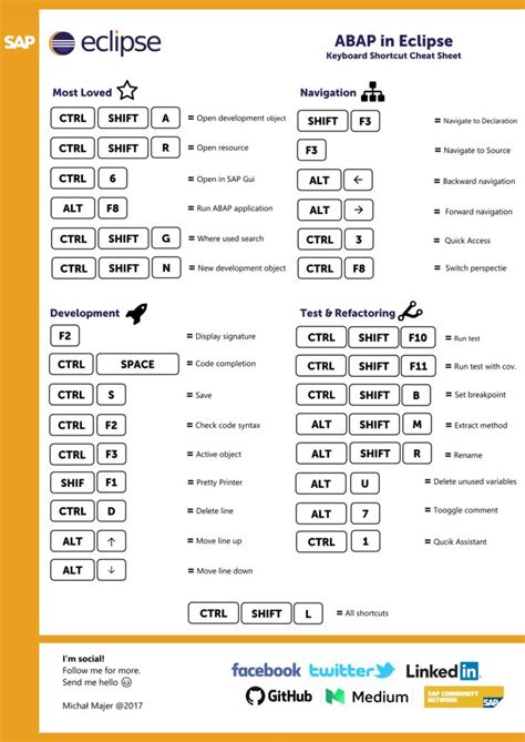 Computer Keyboard Cheat Sheet 的图像结果