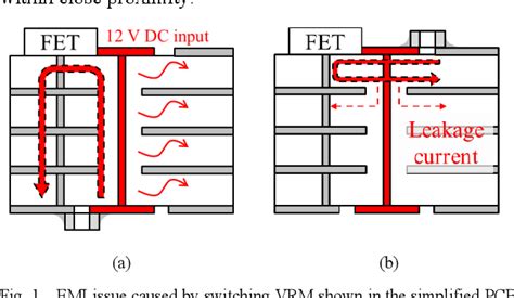 Image result for VRM Concept in Module Pool
