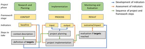 Evaluating Nature-Based Solutions for Water Management in Peri-Urban Areas
