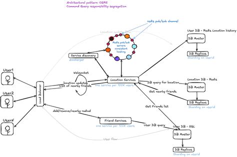 Payment Processing System 的图像结果