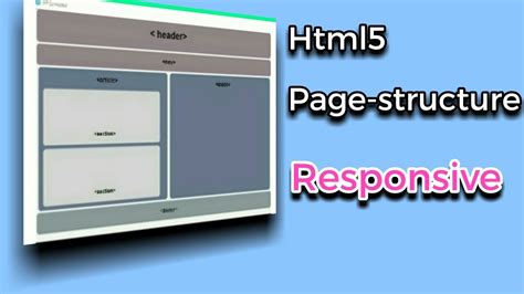Image result for HTML5 Page Structure