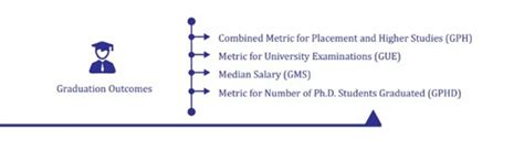 Importance of Graduation Outcome in FORE School of Management’s Growth