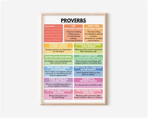 PROVERBS POSTER, What Are Proverbs, Proverbs Examples, Learn English, Homeschool, Classroom ...