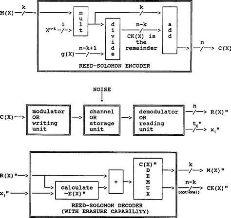 Error Correction Coding 的图像结果