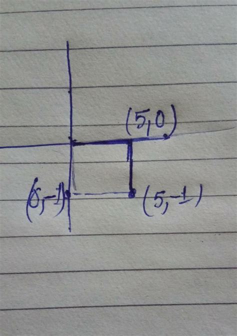 the coordinates of the foot of the perpendicular from P(5,-1) to X-axis ...