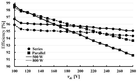 Comparison of Interleaved Boost Converter and Two-Phase Boost Converter ...