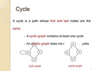 Cycle Graph in Data Structure 的图像结果