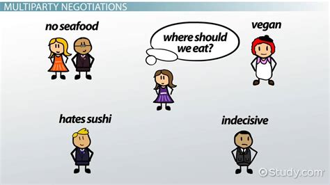 MultiParty Negotiation 的图像结果