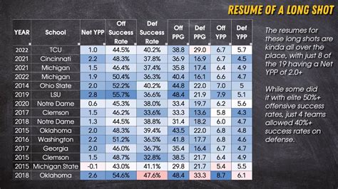 Image result for CFP Statistical Graphic