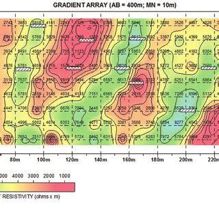 Image result for Gradient Resistance