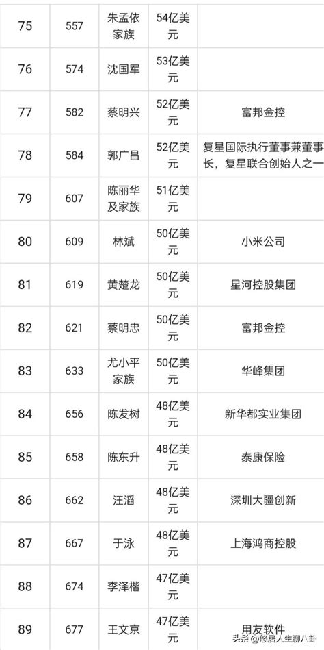 中国财富排名前十(2022中国富豪榜前100名)_欲强网