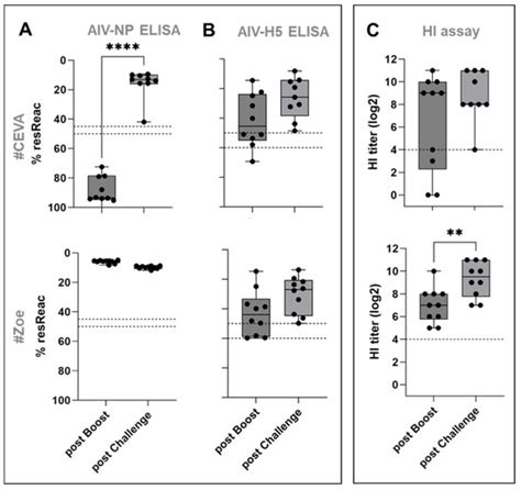 Immunogenicity and Protective Efficacy of Five Vaccines Against Highly ...
