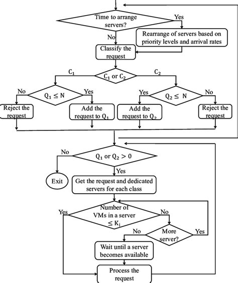 scheduling algorithm tutorial 的图像结果