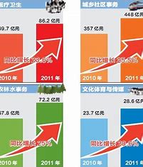 天津seo预算 的图像结果