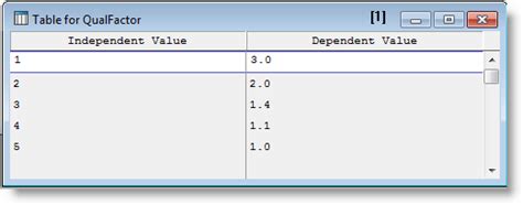 Image result for How to Create a Table for IF Function