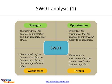 Image result for SWOT analysis examples