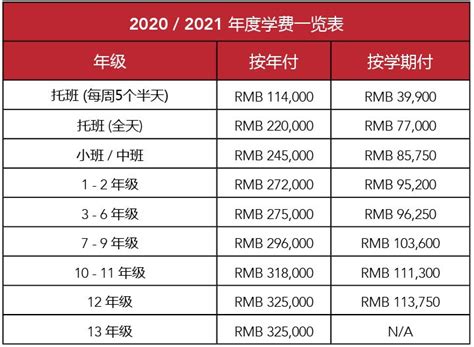 重磅！国际学校学费狂飙！上海国际学校学费情况怎么样了呢？ - 国际教育前线