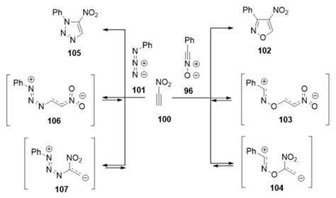 On the Question of Zwitterionic Intermediates in the [3+2 ...