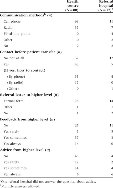 Communication Strategy with Different Levels 的图像结果