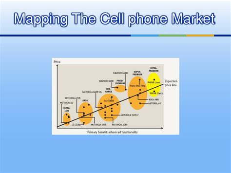Competitive Position 的图像结果