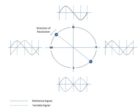 VOR Approach Step by Step 的图像结果