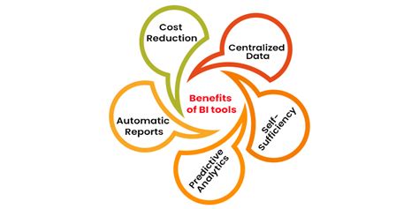 Top Business Intelligence Tools for Data Science