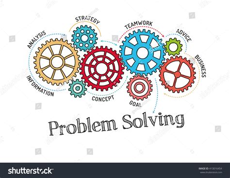 Image result for Problem Solving Mechanism