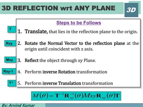 3D Transfmoration Reflection Math 的图像结果