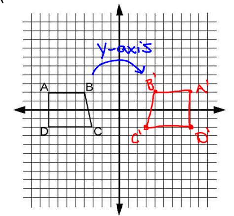 Reflection in Math Example 的图像结果