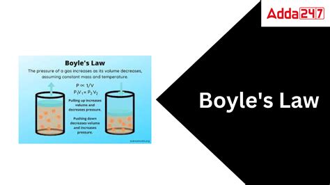 Boyle's Law 的图像结果