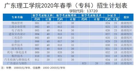 2024年广东理工学院转专业的要求条件,转专业难不难好转吗