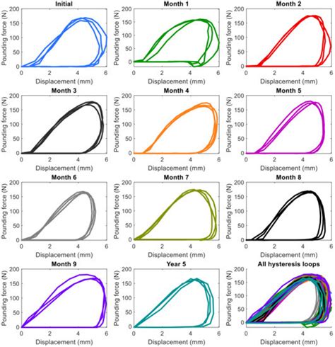 Effect of Seawater Exposure on Impact Damping Behavior of Viscoelastic ...
