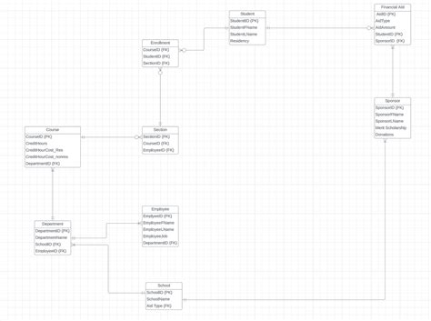 SQL Package Examples 的图像结果