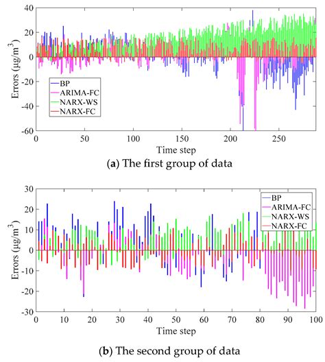 Spatio-Temporal Prediction for the Monitoring-Blind Area of Industrial ...