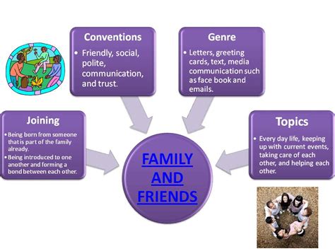 Image result for Discourse Community Examples