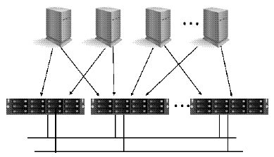 Distributed Data Storage 的图像结果