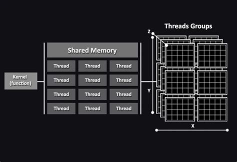 Compute Shader Unity 的图像结果