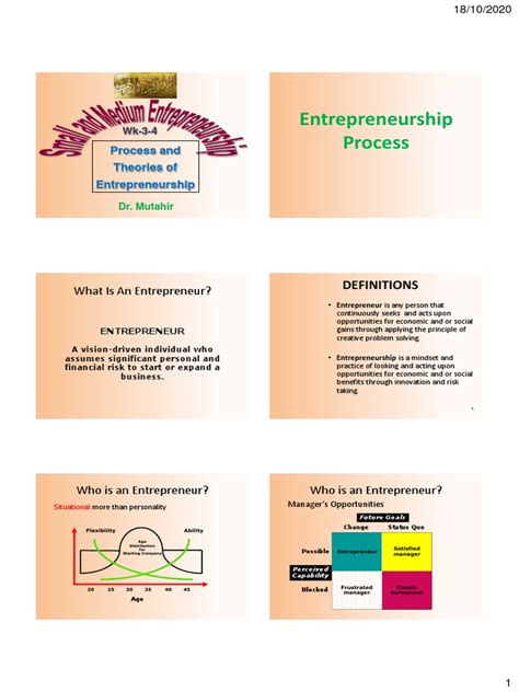 Entrepreneurship Process.pdf 的图像结果
