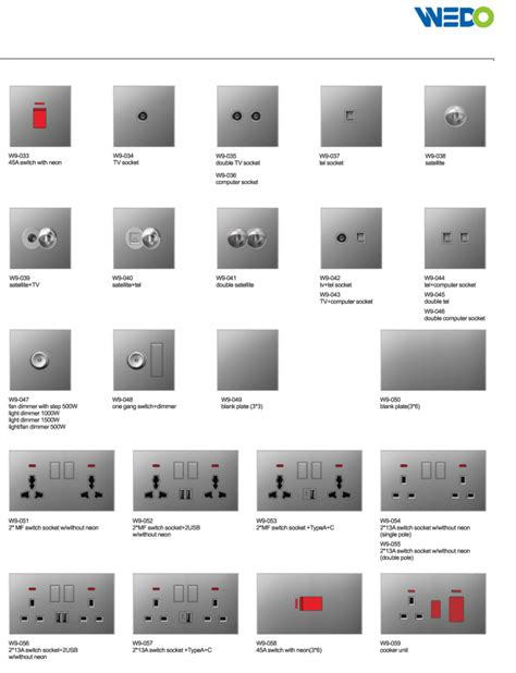 Image result for 3 Phase Socket Pin Connection